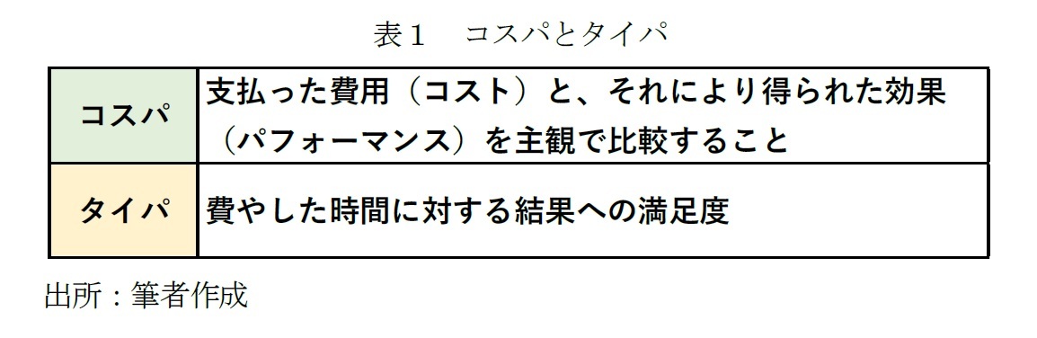表1 コスパとタイパ