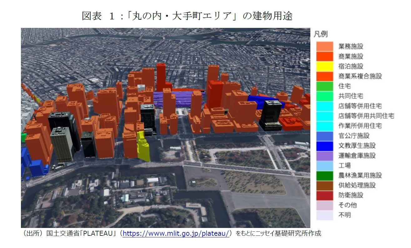 図表 １：「丸の内・大手町エリア」の建物用途