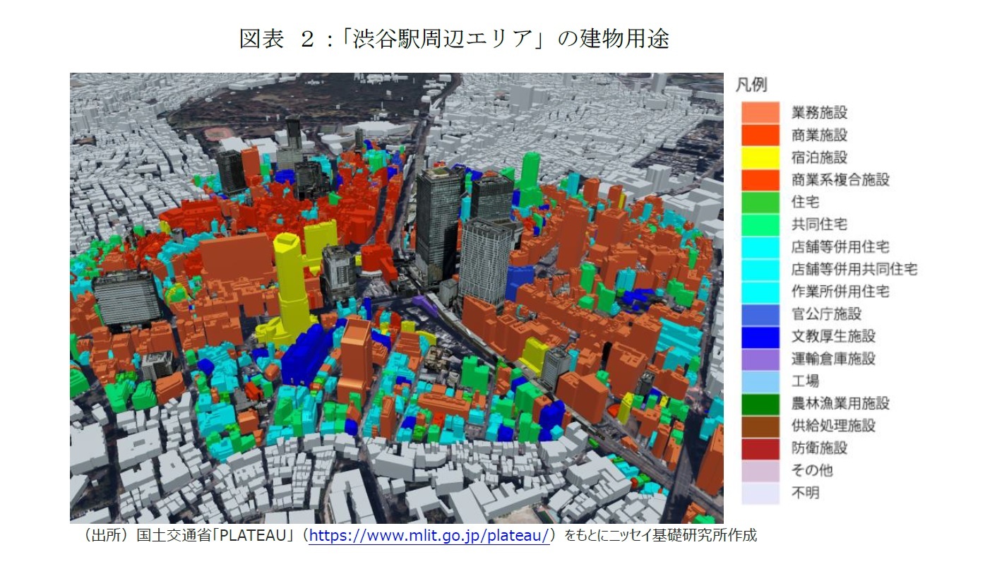 図表 ２：「渋谷駅周辺エリア」の建物用途