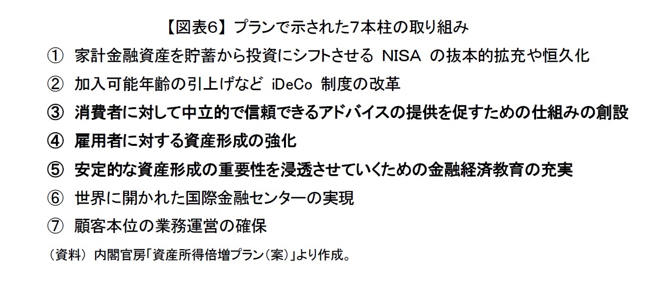 【図表６】 プランで示された７本柱の取り組み