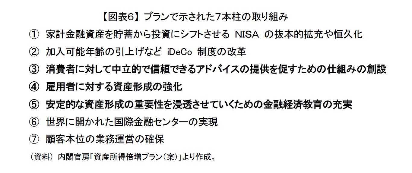 【図表6】 プランで示された7本柱の取り組み