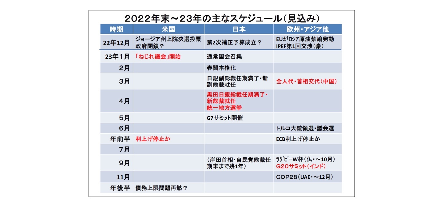 ２０２２年末～２３年の主なスケジュール（見込み）