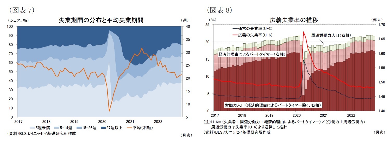(図表7)失業期間の分布と平均失業期間/(図表8)広義失業率の推移