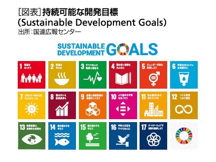 [図表]持続可能な開発目標