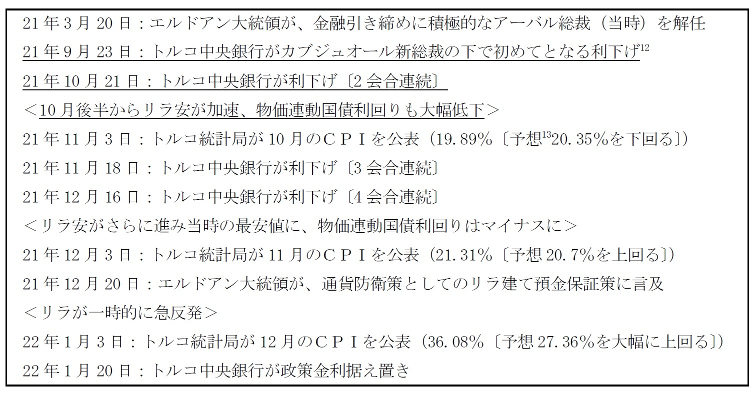 期待インフレ率の状況