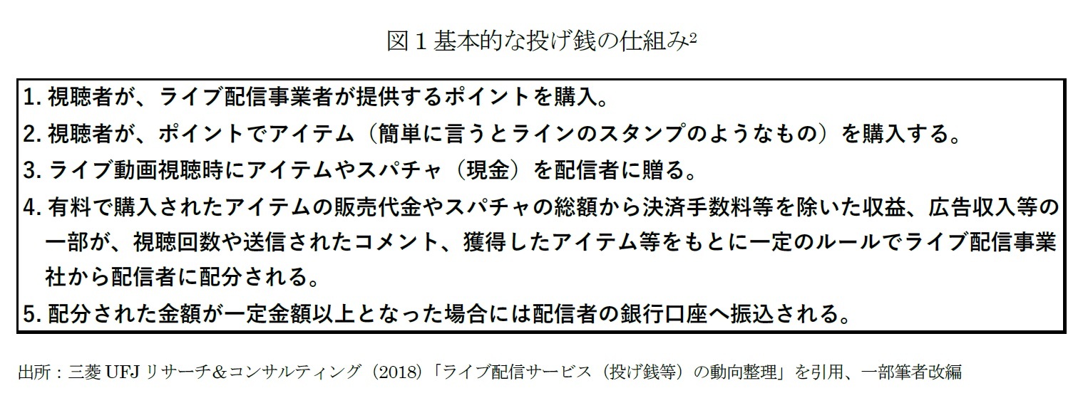 図１基本的な投げ銭の仕組み2