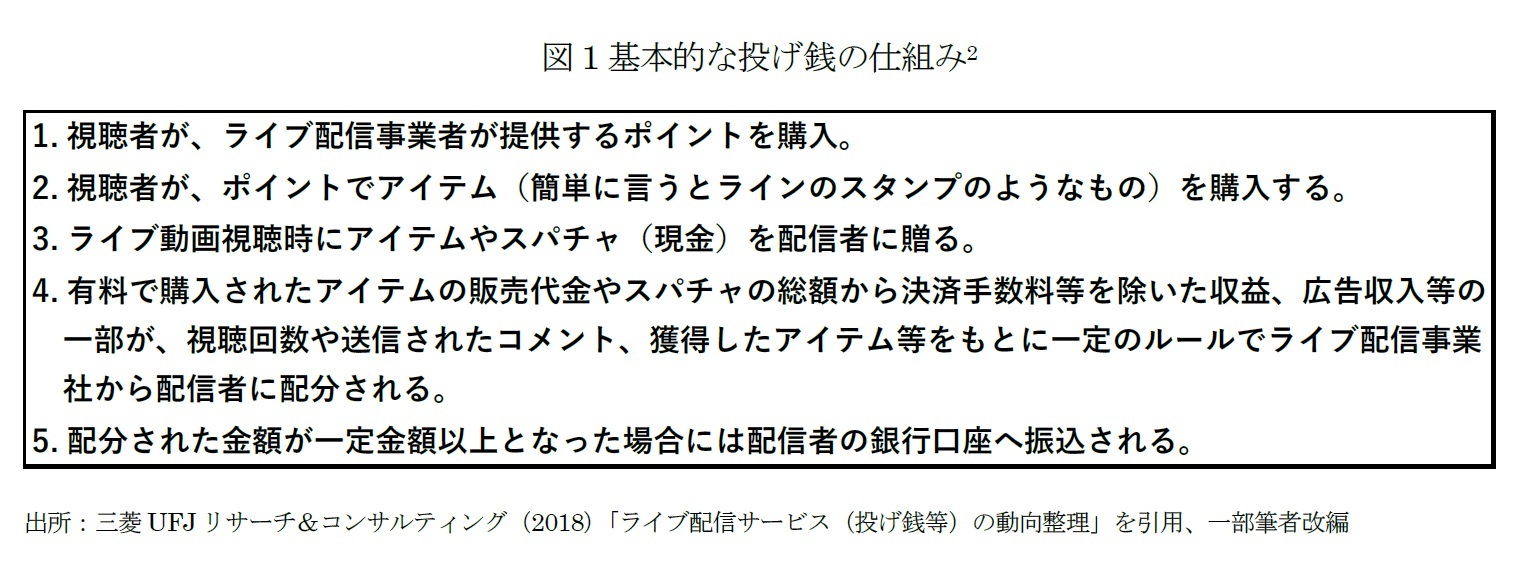 図1基本的な投げ銭の仕組み2