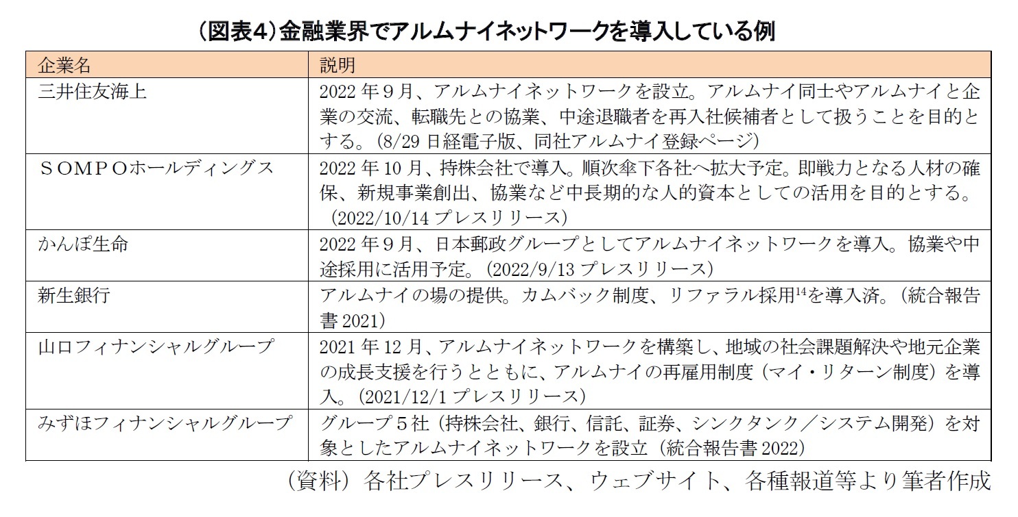 (図表4)金融業界でアルムナイネットワークを導入している例