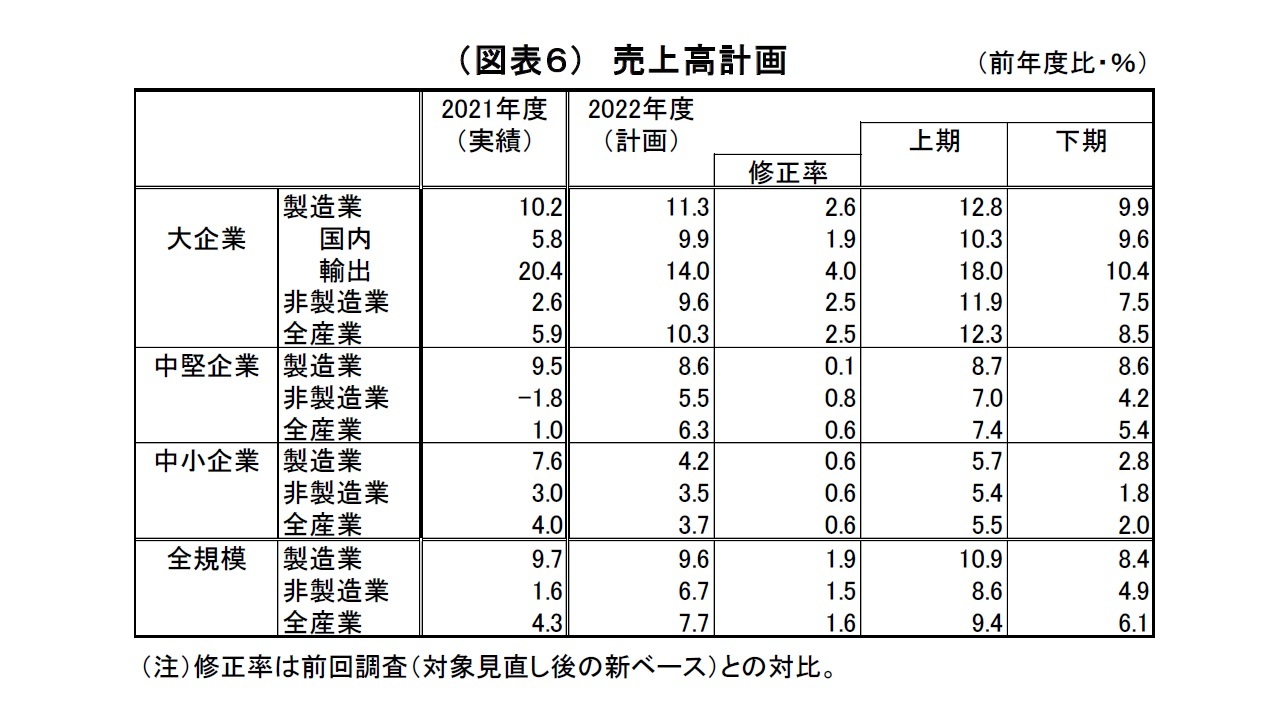 (図表6)売上高計画