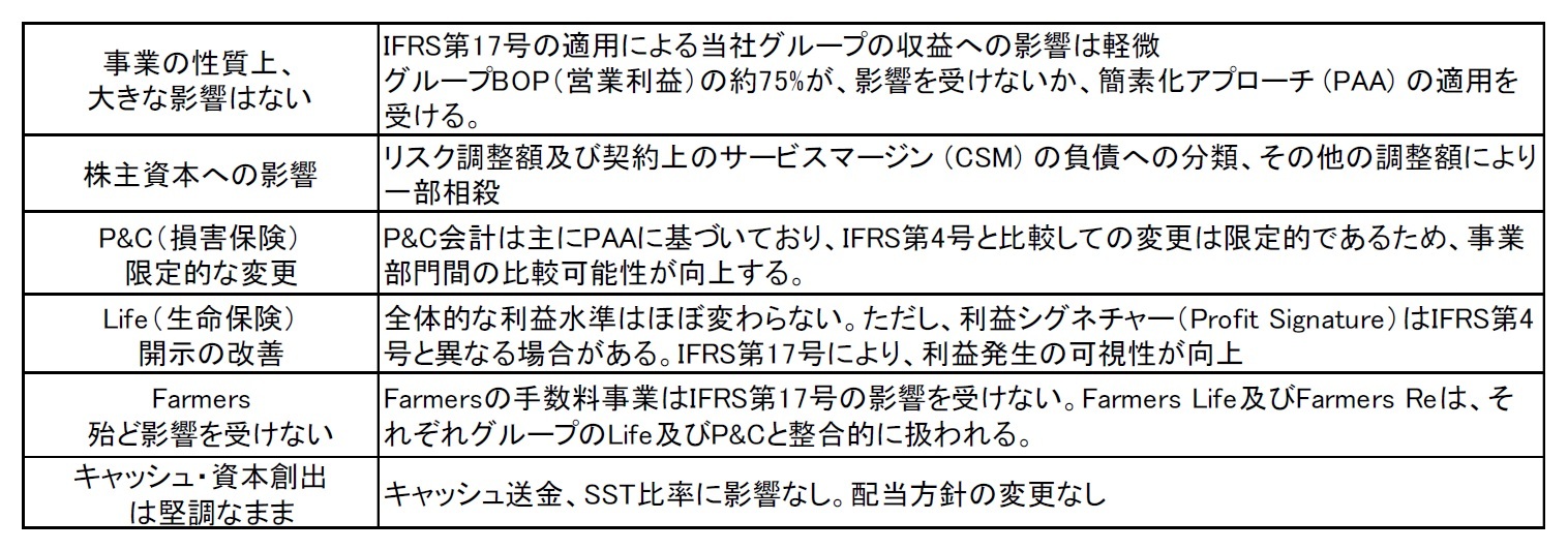 主要なメッセージ