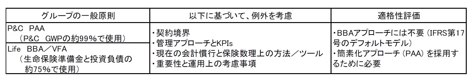 定性的な考察と適格性評価に基づく測定モデルの選択