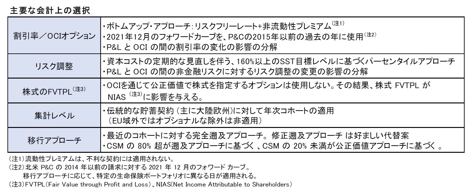 オプションの選択