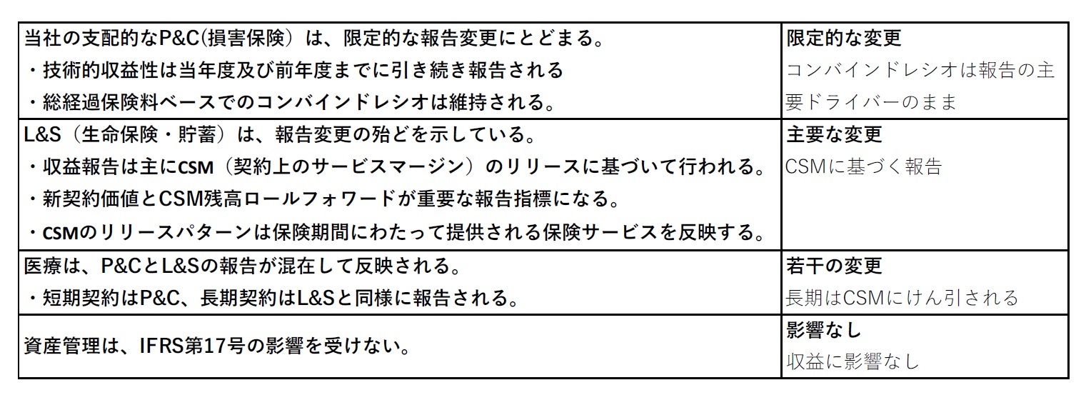 報告の継続性