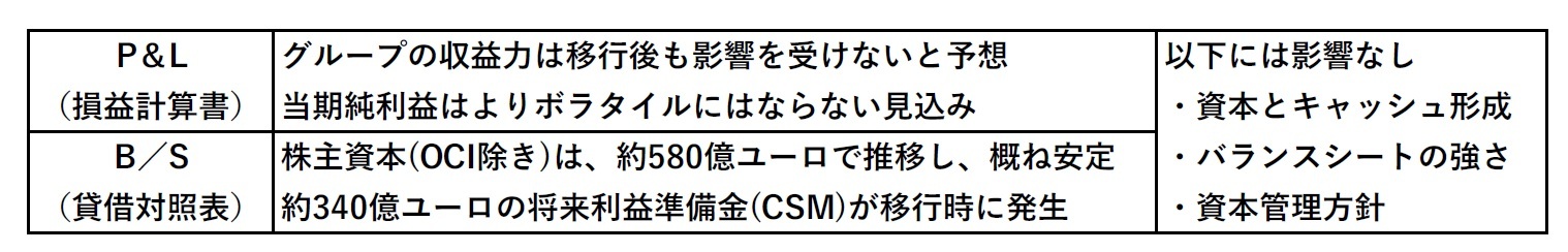 IFRS第17号とIFRS第9号の概要