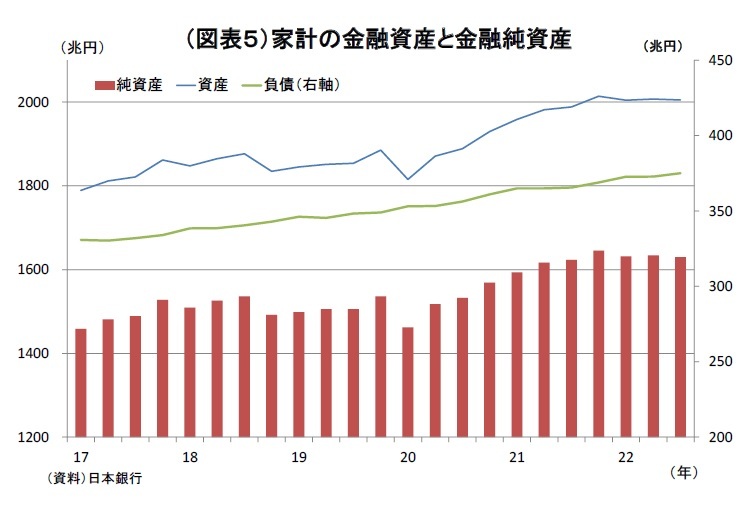最新の資金循環統計から読み解く、隠れた円安リスク「家計の円