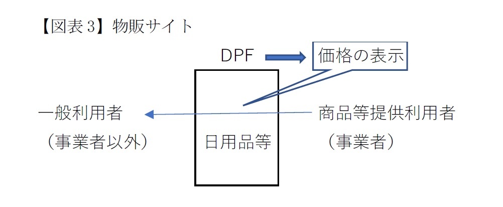 【図表3】物販サイト