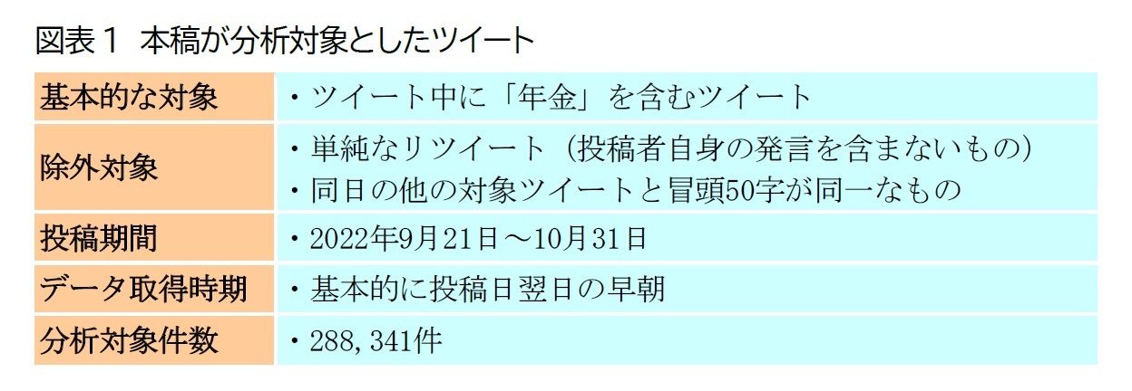 図表1　本稿が分析対象としたツイート