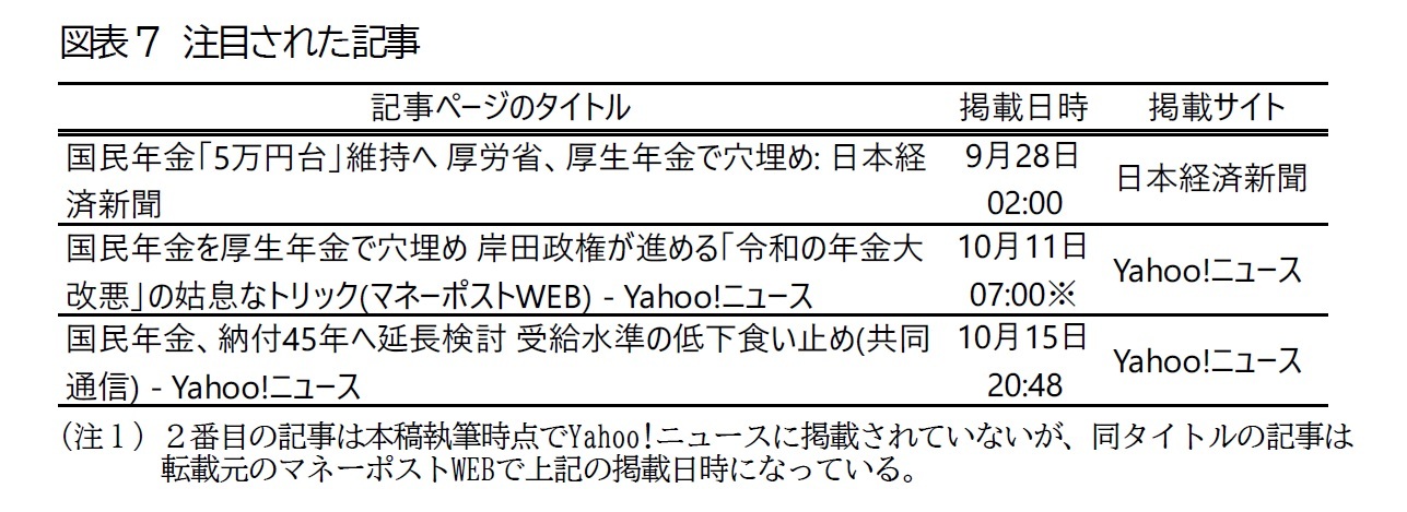 図表7　注目された記事