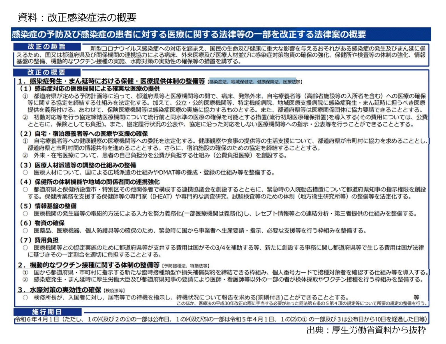 資料：改正感染症法の概要