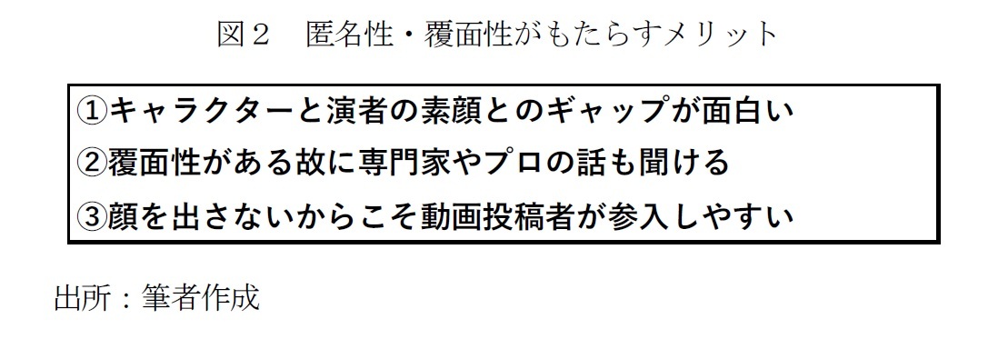 図２　匿名性・覆面性がもたらすメリット