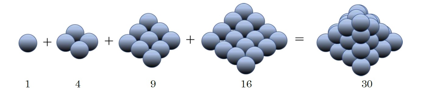 n=4のケースの四角錘数