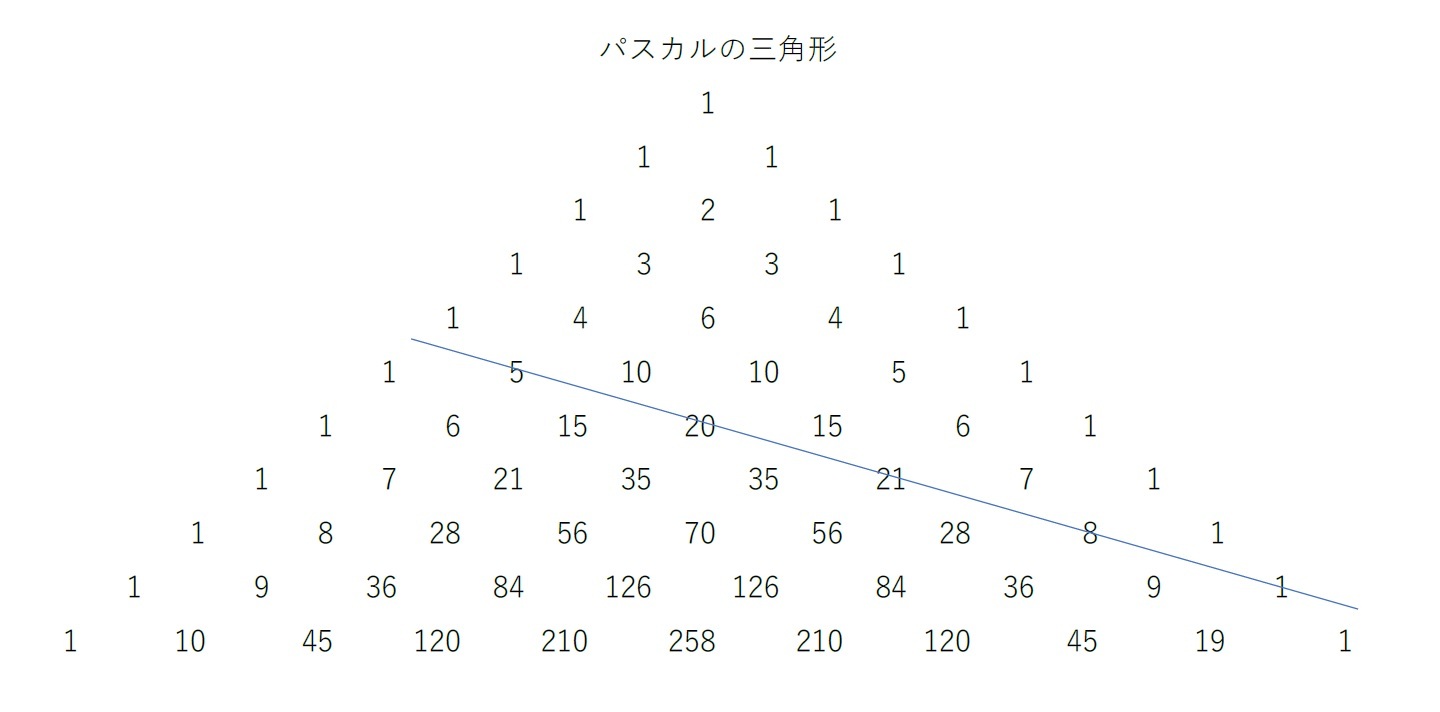 パスカルの三角形