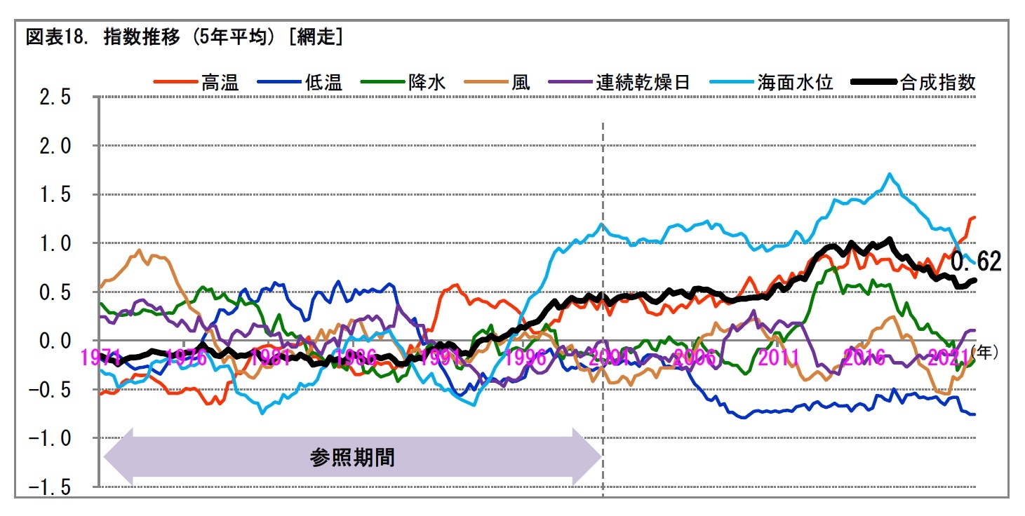 網走