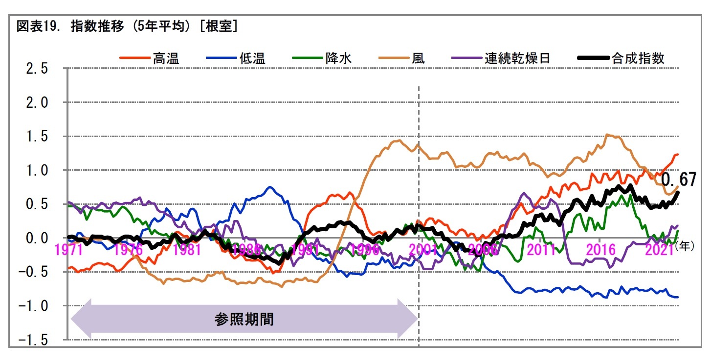 根室