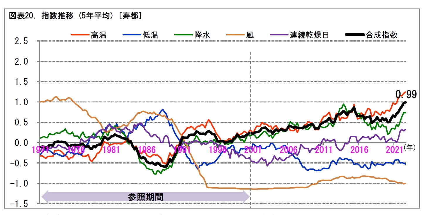 寿都