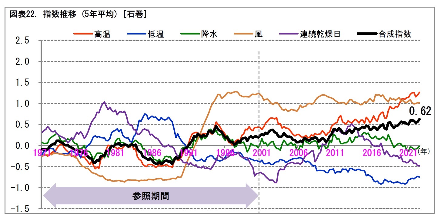 石巻