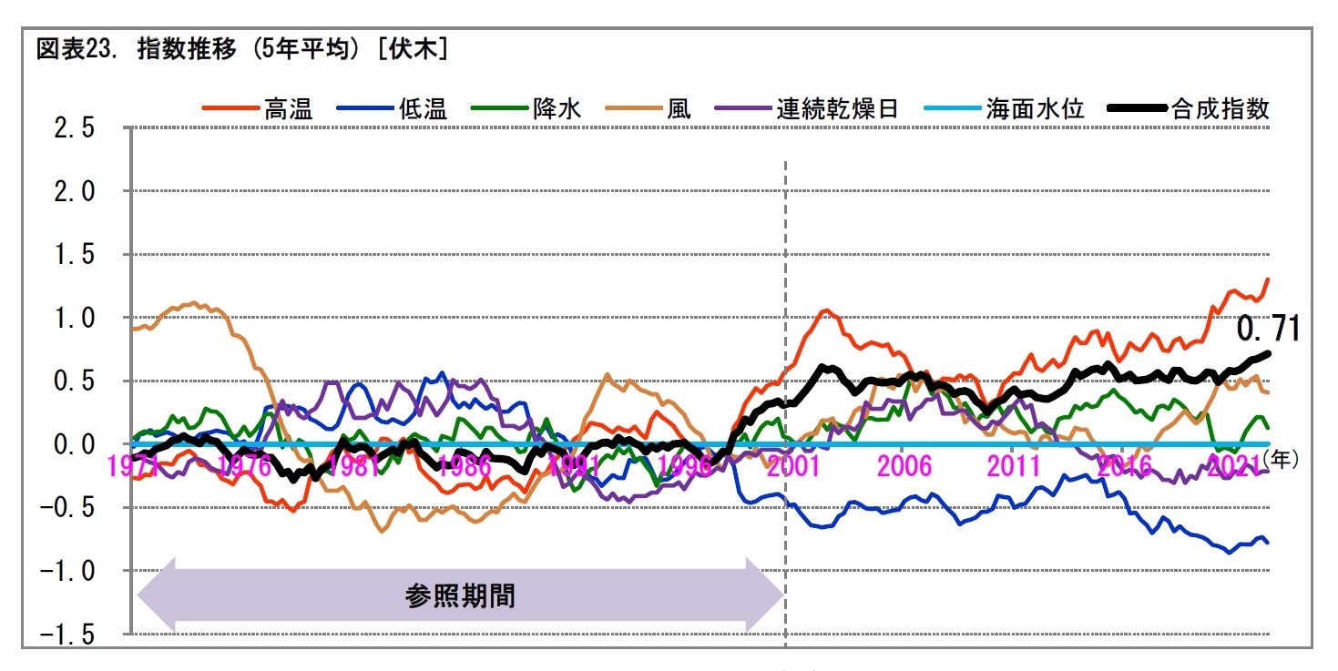 伏木