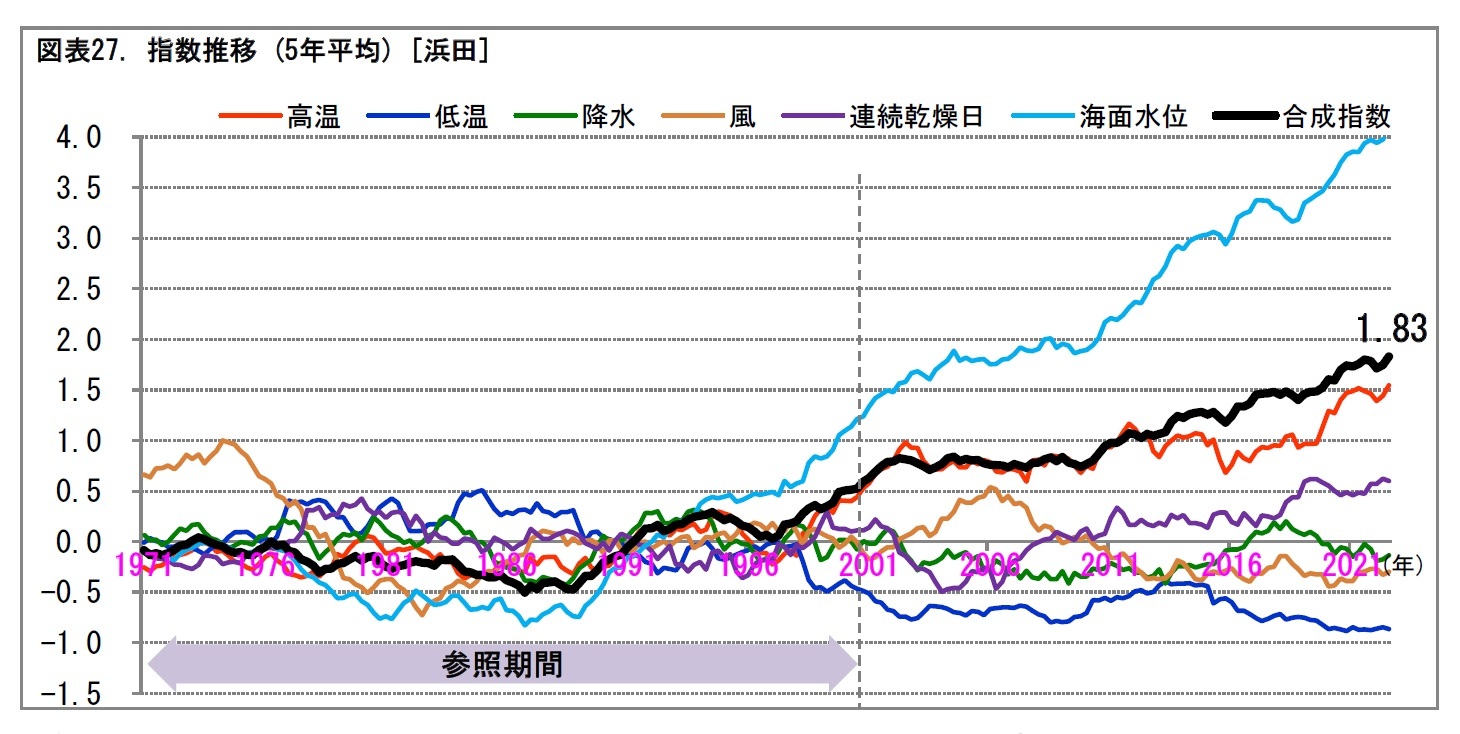 浜田