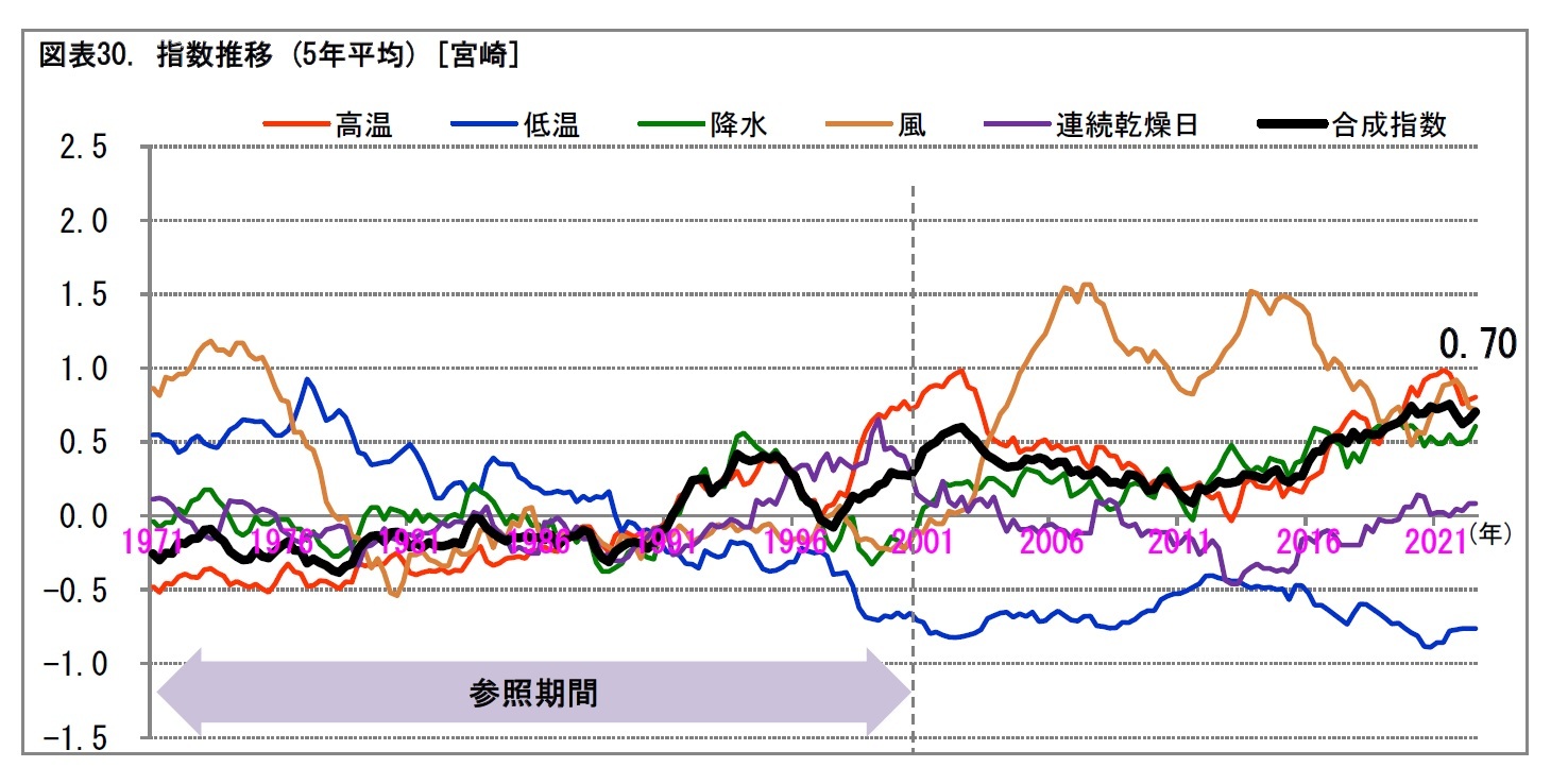 宮崎