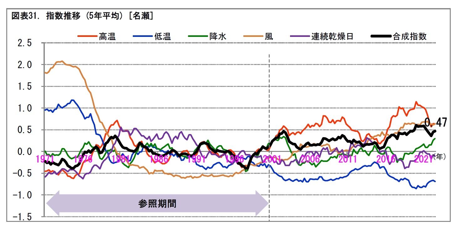 名瀬