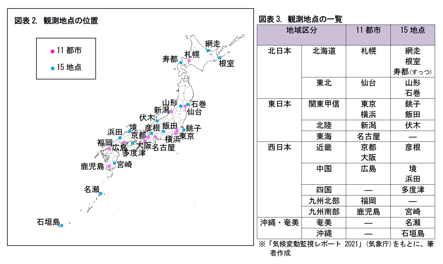 図表2. 観測地点の位置/図表3. 観測地点の一覧