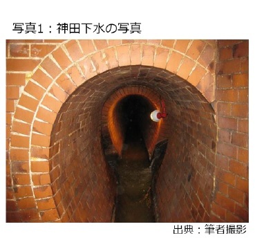 写真1:神田下水の写真