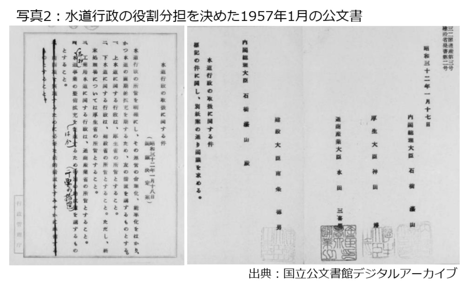 写真2：水道行政の役割分担を決めた1957年1月の公文書