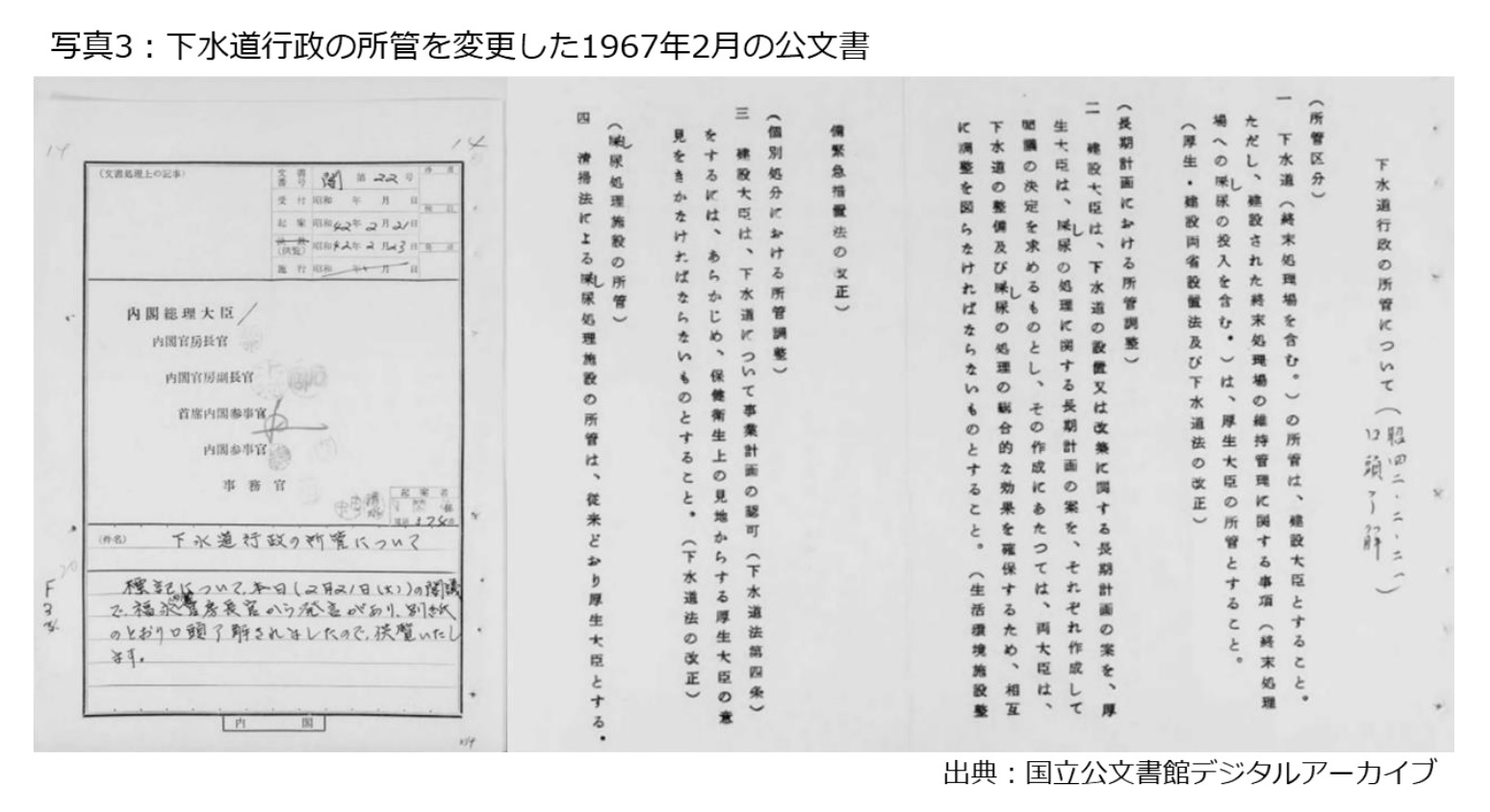 写真3：下水道行政の所管を変更した1967年2月の公文書