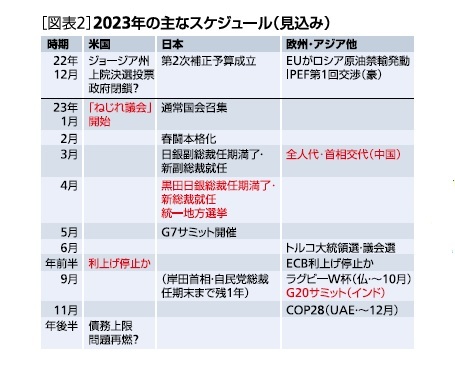 ［図表2］2023年の主なスケジュール(見込み)