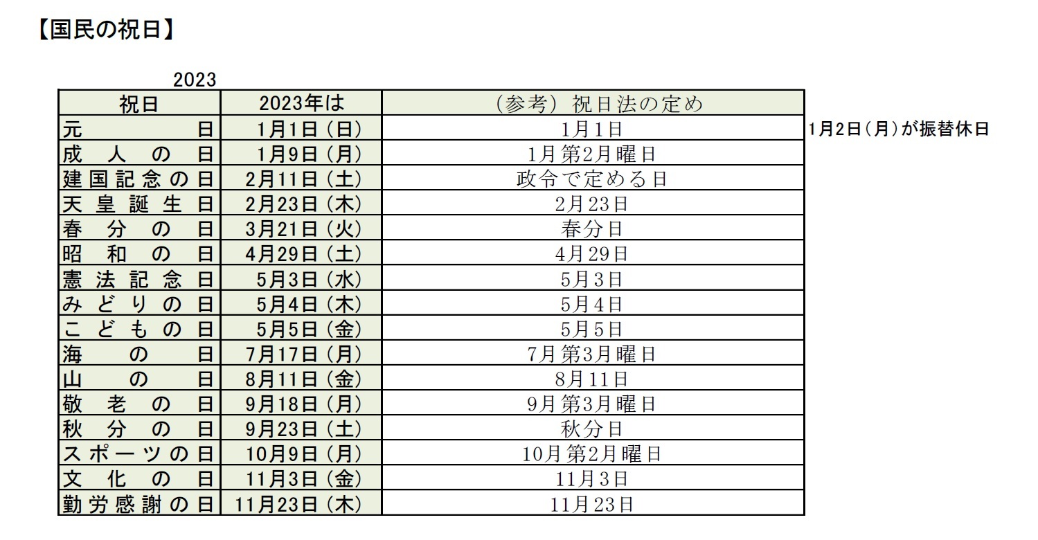 国民の祝日