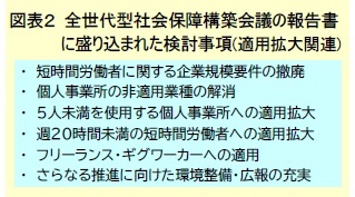 図表2 全世代型社会保障構築会議の報告書に盛り込まれた検討事項(適用拡大関連)