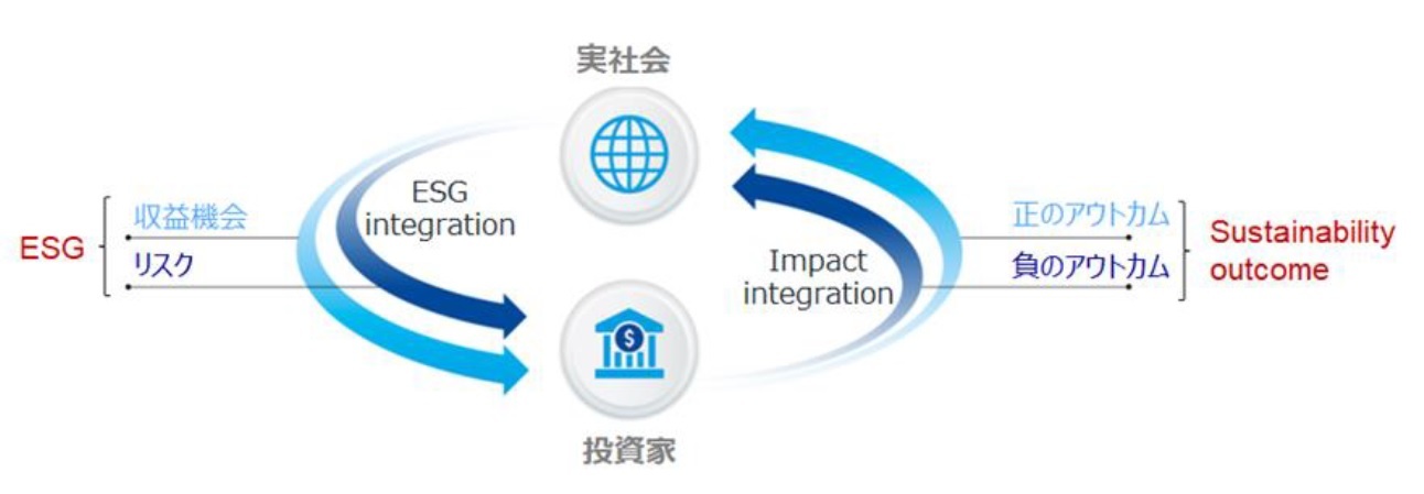 shape real world/sustainability outcomes