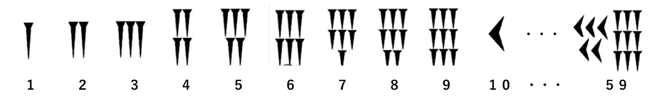 バビロニア（六十進法による）数学の小数の起源