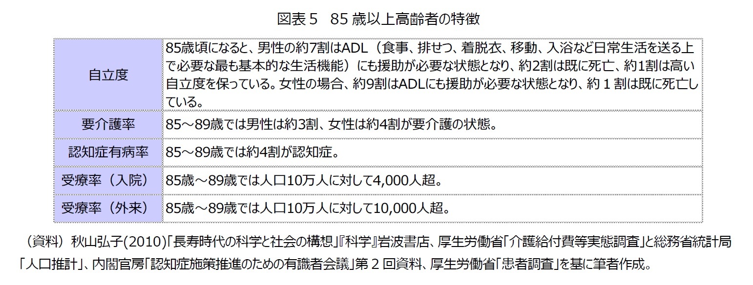 図表５　85歳以上高齢者の特徴