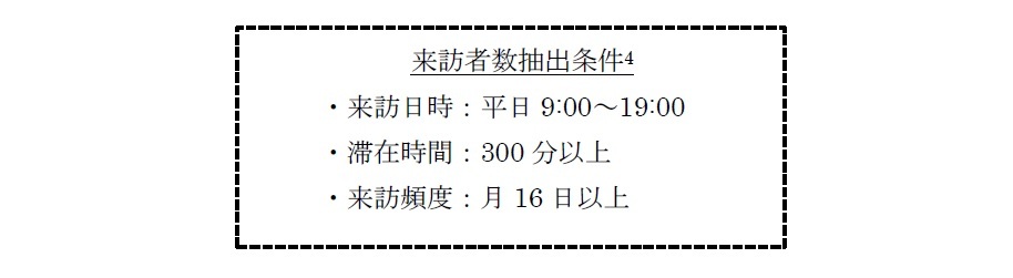 来訪者数抽出条件