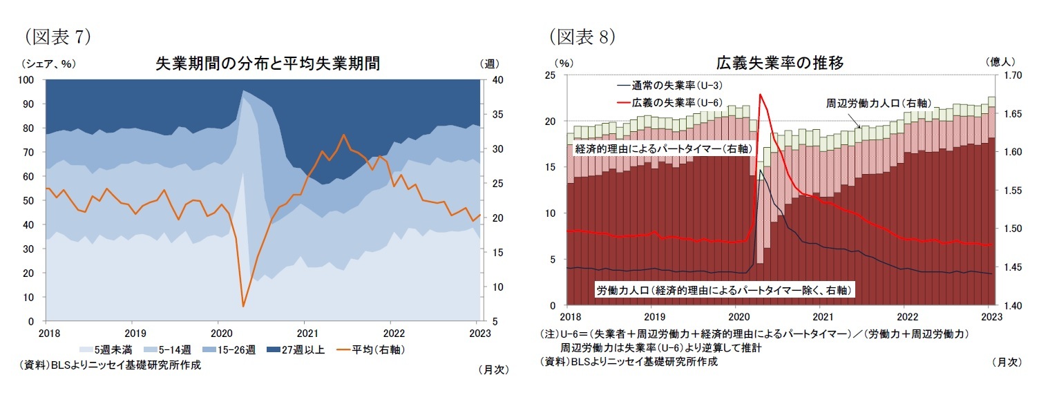 （図表7）失業期間の分布と平均失業期間/（図表8）広義失業率の推移