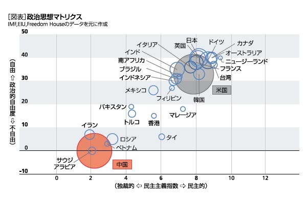 [図表]政治思想マトリクス