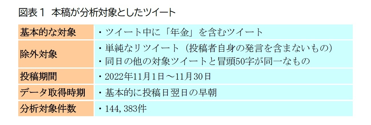 図表1　本稿が分析対象としたツイート