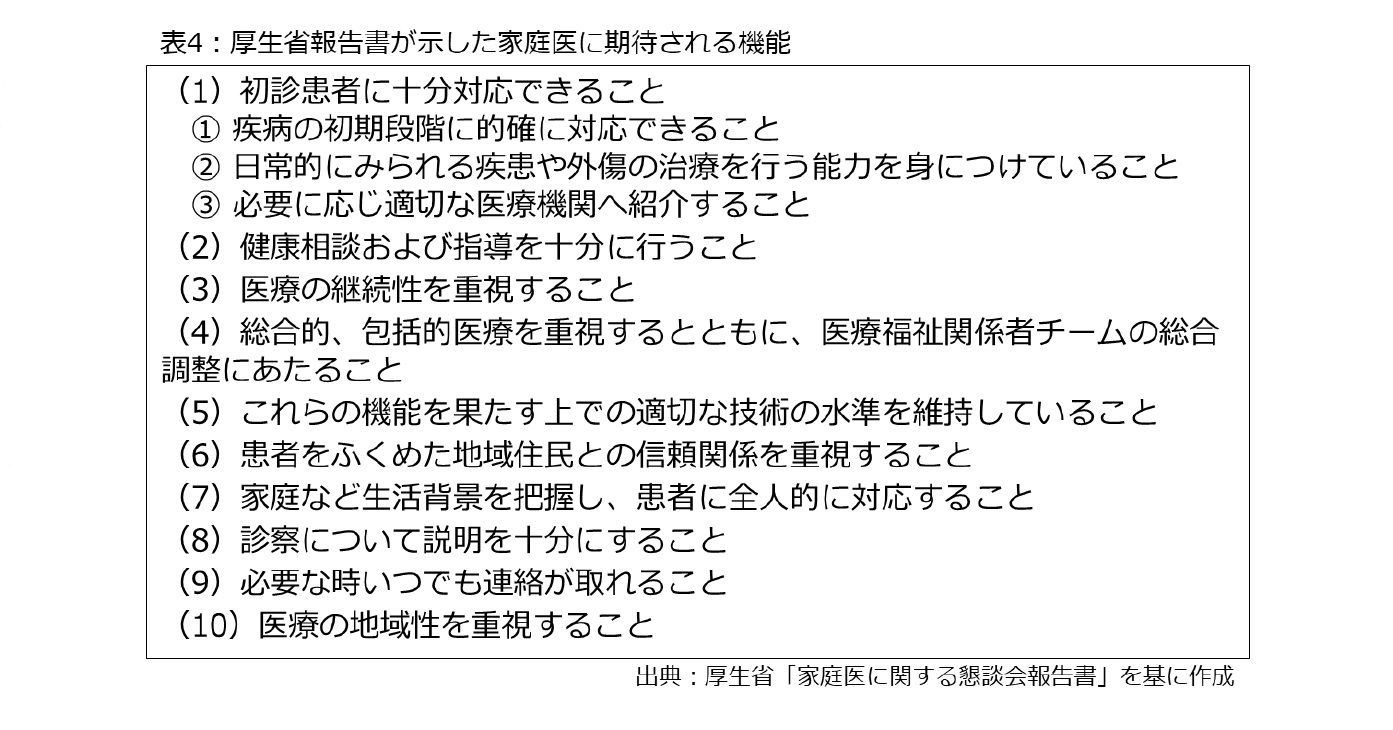 表4：厚生省報告書が示した家庭医に期待される機能