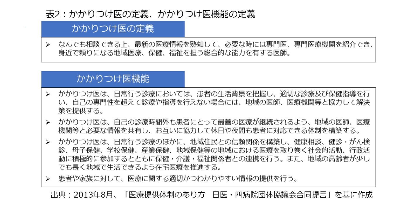 表2：かかりつけ医の定義、かかりつけ医機能の定義